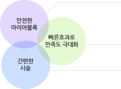 땀주사의 특징 : 안전한 마이아블록, 간편한 시술, 빠른효과로 만족도 극대화