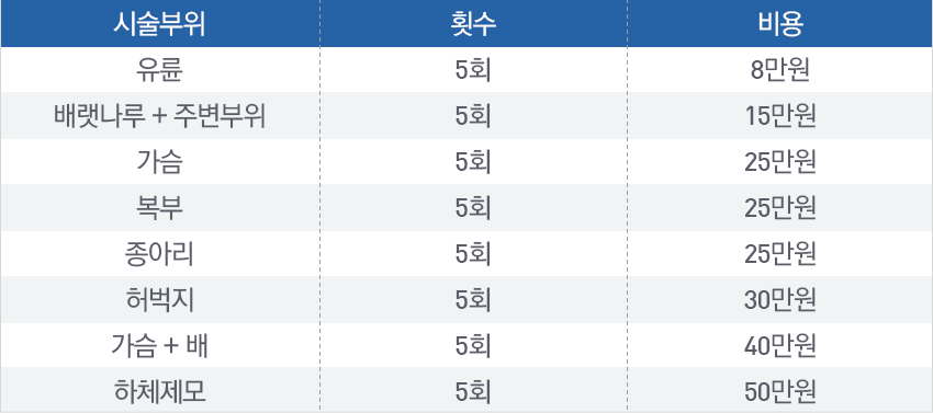 남성제모이벤트